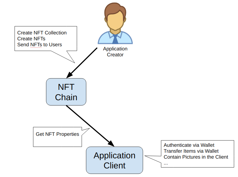 doc/serverless_architecture.png