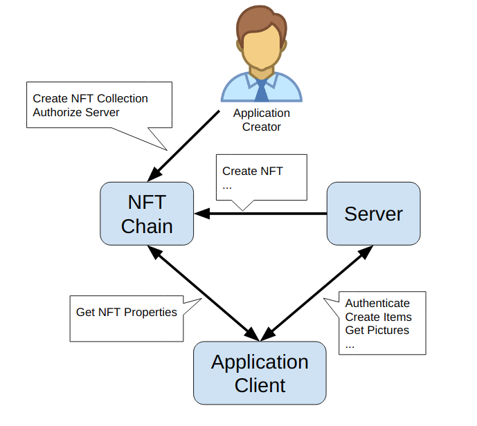 doc/server_architecture.png